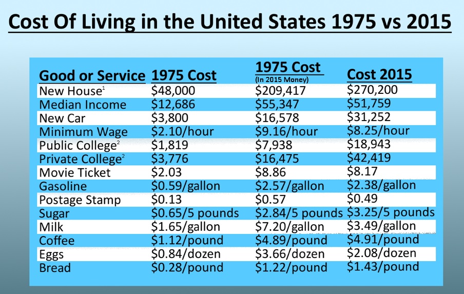 cost-of-living-chart.jpg