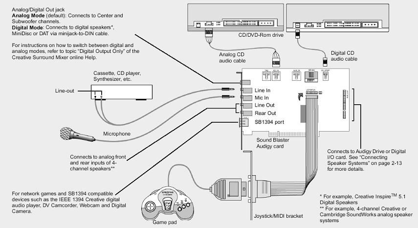 Connecting Related Peripherals