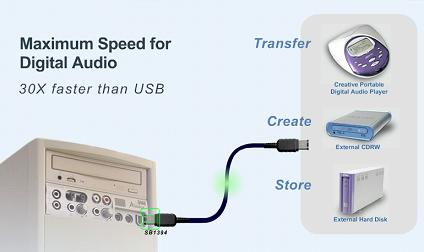 SB1394 Connectivity