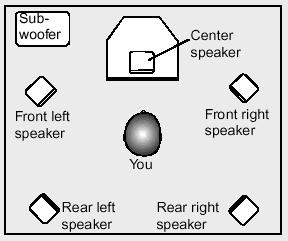 Recommended speaker positions